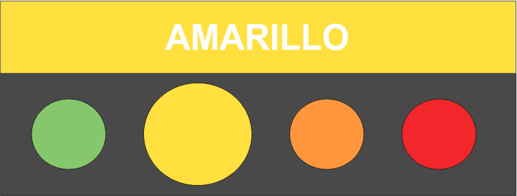 Alert level