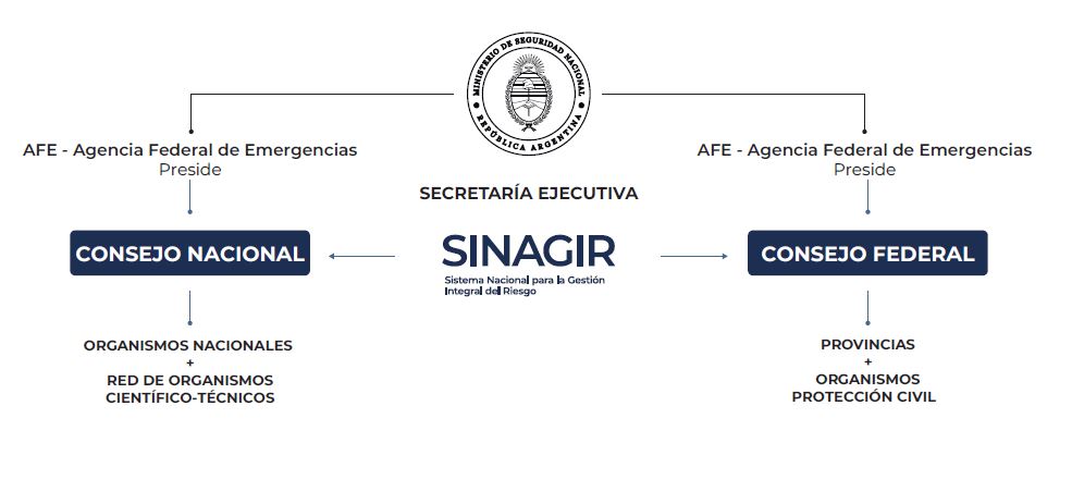 Esquema - Agencia Federal de Emergencia (2025)