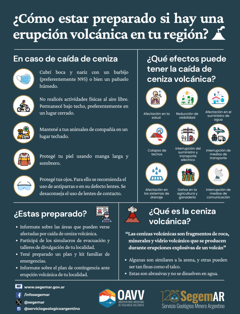 Prevención - Ceniza Volcánica