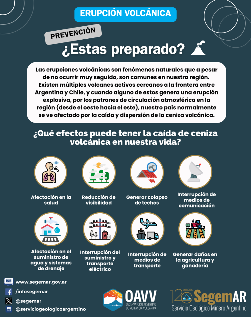 Prevención - Erupciones Volcánicas